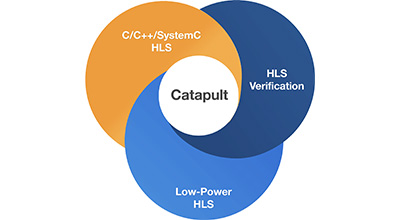 Catapult HLS