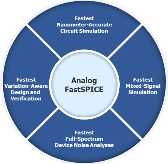 Siemens SW Analog FastSPICE Program FS 81587 C1.jpg